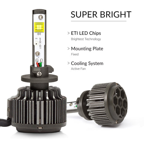 New design of Kensun 880 LEDs for higher efficiency and even more light