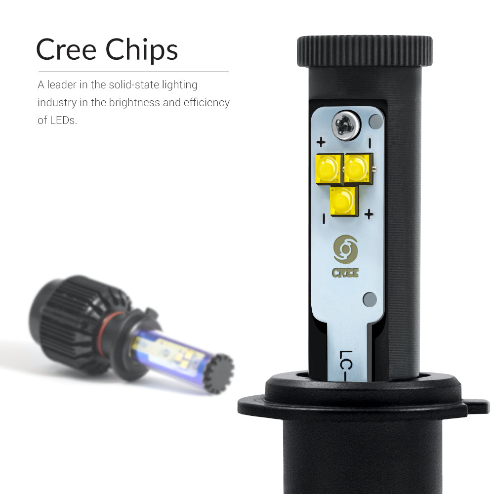 LED Chips - Cree LED